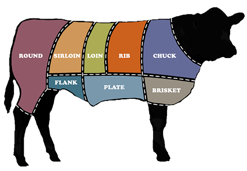 Bulk Beef Choices - Semiema Farms