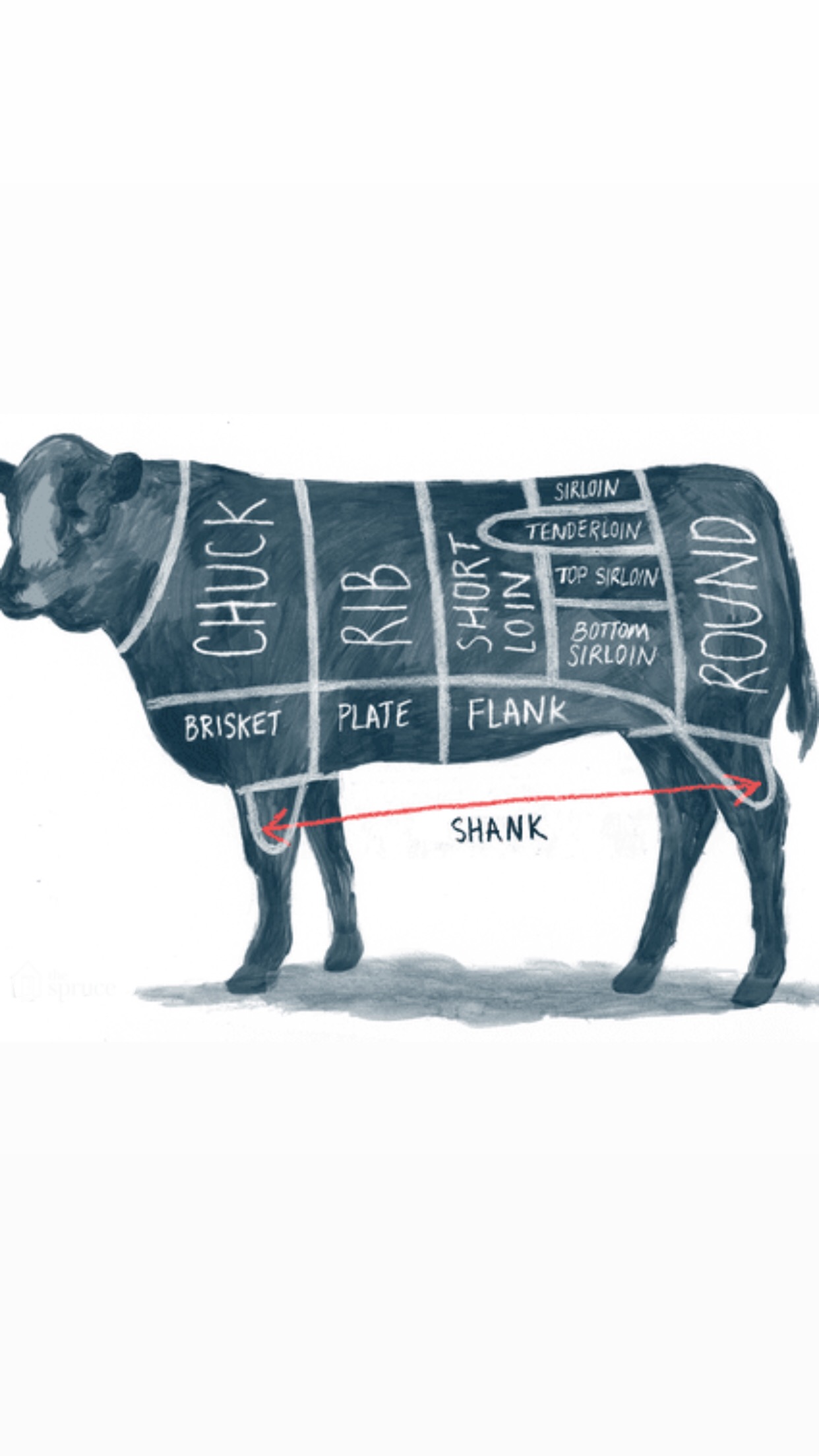 Cuts of meat - Semiema Farms